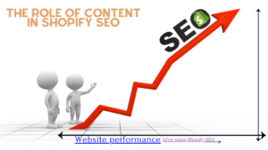 The Role of Content in Shopify SEO